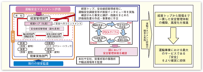 }\II-6-4-1@^AS}lWg]̎{C[W