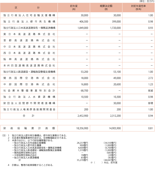 1-3@23NxyʏȊ֌W@֍Zv摍\