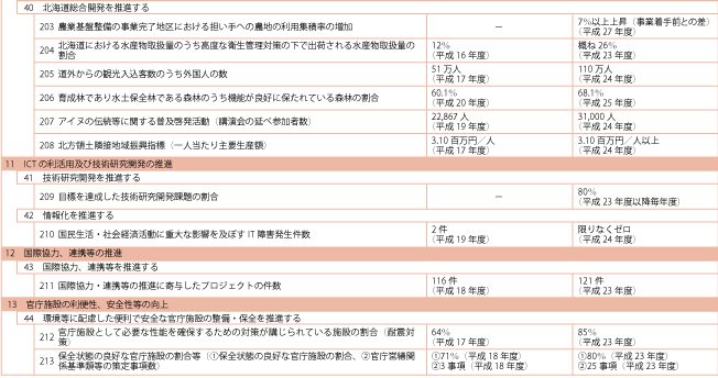 1-8@yʏȐ]iڕW̌nꗗ\j(7)