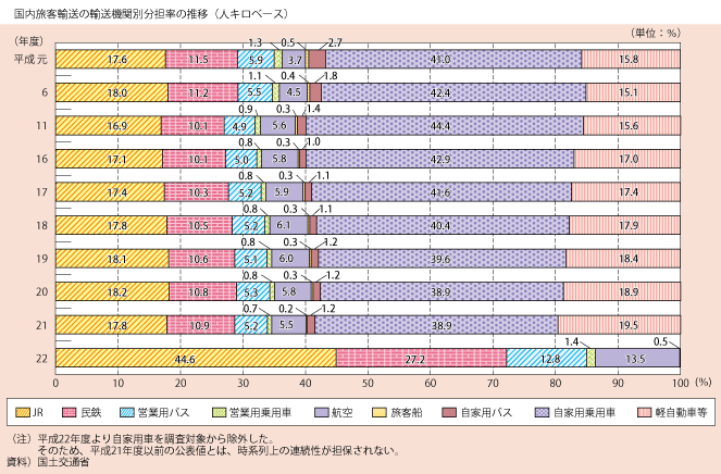 1-12@qA(3)