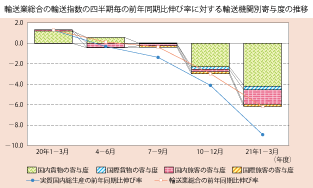 1-15@Aw(2)