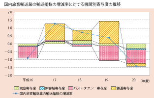 1-15@Aw(3)