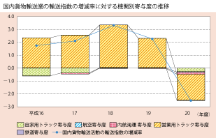 1-15@Aw(4)