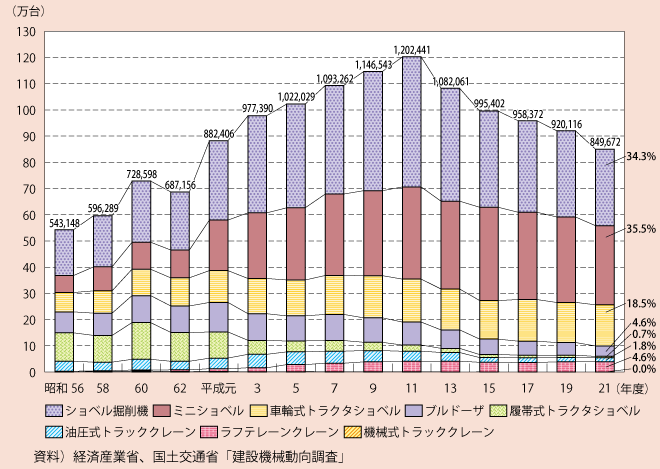 2-9@v݋@B̐ۗL䐔̐