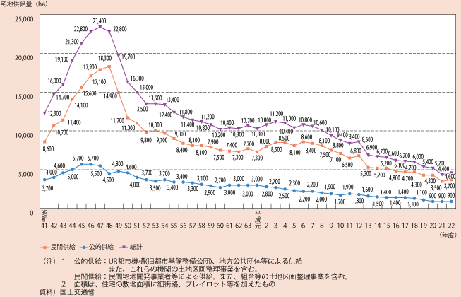 4-5@S̑nʂ̐