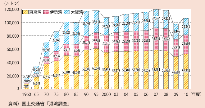 12-3@`p戵ݕ̌(3)