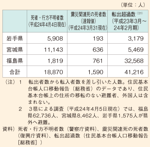 }\1@茧E{錧E̐l