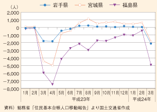 }\2@茧E{錧E̓]oߐ̐