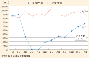 }\18@䉖`̃Rei戵̐