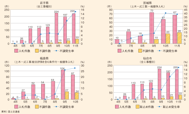 }\38@茧E{錧EEsɂ鉞D