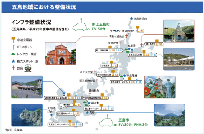 コラム 国内 海外における環境対応車普及への取組み