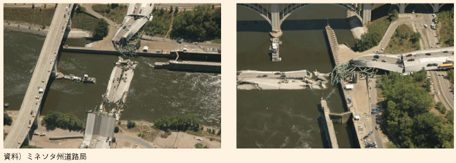 図表153　ミネソタ州ミネアポリスの橋梁崩落事故（2007年）