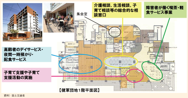 図表167　建替えと併せて県営住宅1階に地域の福祉・交流拠点を整備している事例（公営住宅健軍団地（熊本県））