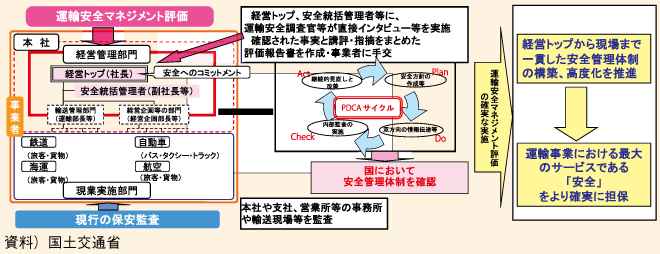 }\II-6-4-1@^AS}lWg]̎{C[W