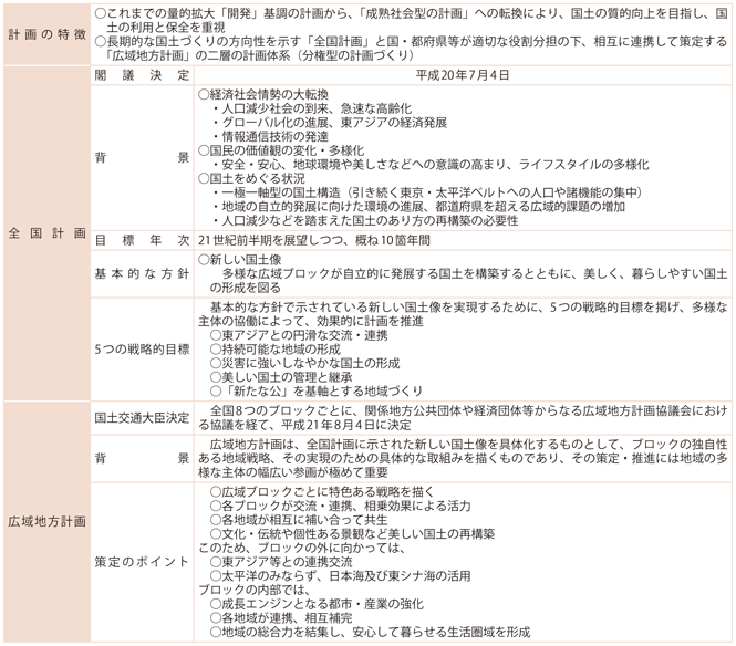 3-1@y`v̊Tv