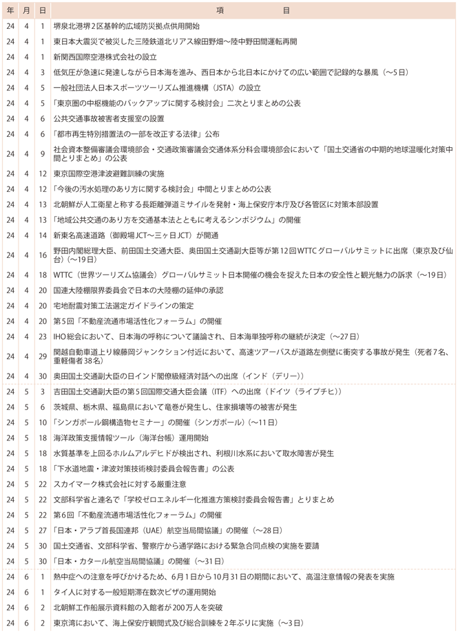 II�@���y��ʍs���ɌW���ȏo����(1)