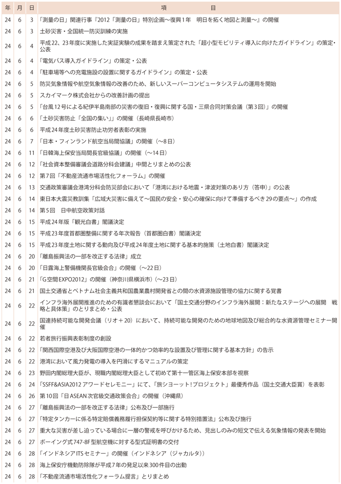 II�@���y��ʍs���ɌW���ȏo����(2)