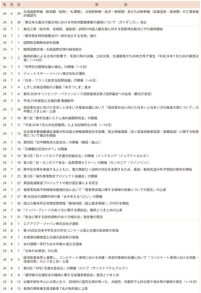 II�@���y��ʍs���ɌW���ȏo����(3)