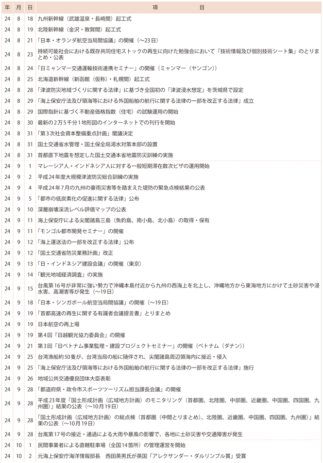 II�@���y��ʍs���ɌW���ȏo����(4)