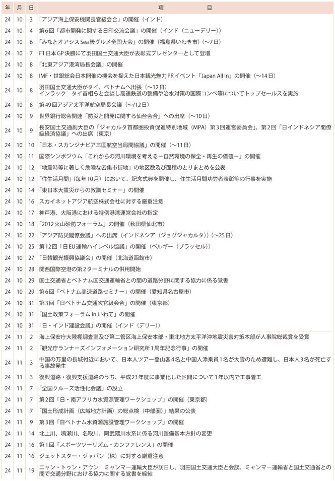 II�@���y��ʍs���ɌW���ȏo����(5)