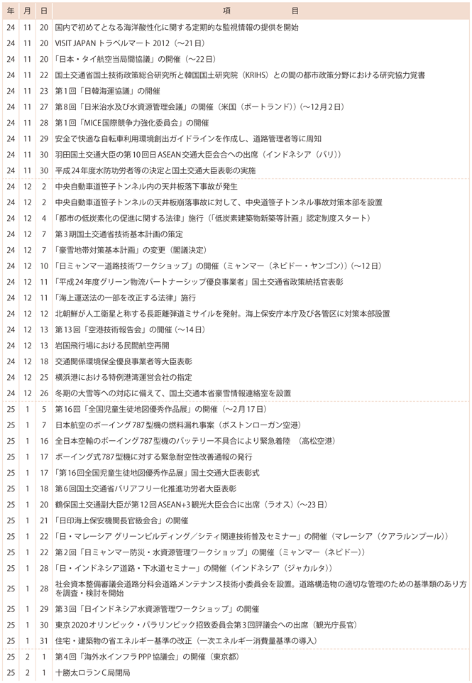 II�@���y��ʍs���ɌW���ȏo����(6)