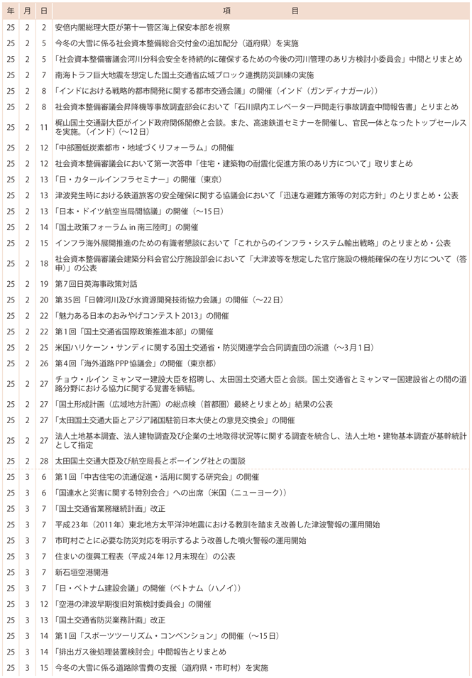 II�@���y��ʍs���ɌW���ȏo����(7)