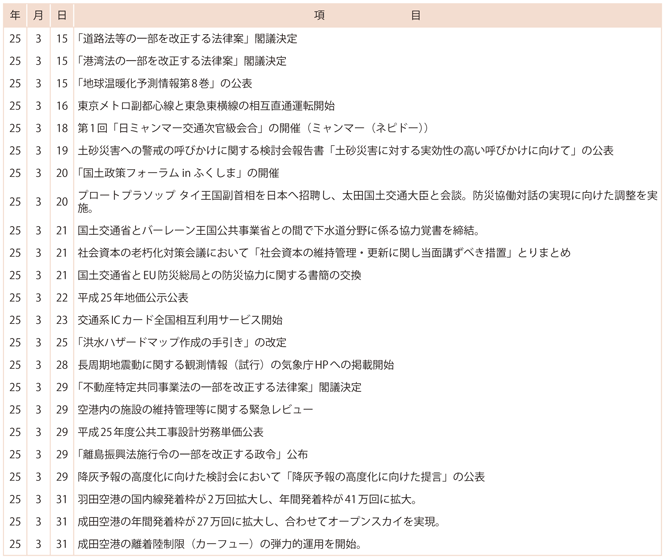 II�@���y��ʍs���ɌW���ȏo����(8)