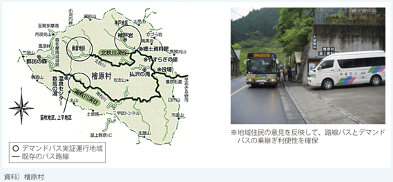 事例：東京都檜原村における通学手段の確保の図