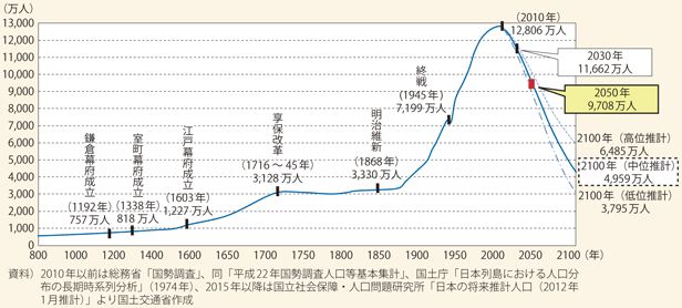 の 人口 は 日本