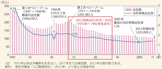 人口 日本 の 総