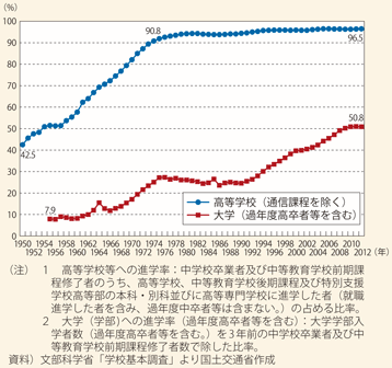 1 雇用環境の変化