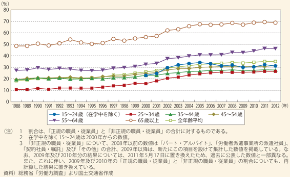 }\39@NKʔ񐳋Kٗp̐