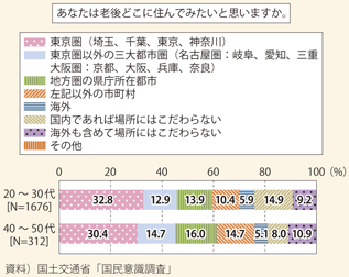 }\125@V̋Zn̈ӌ