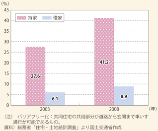 }\145@Z̃oAt[