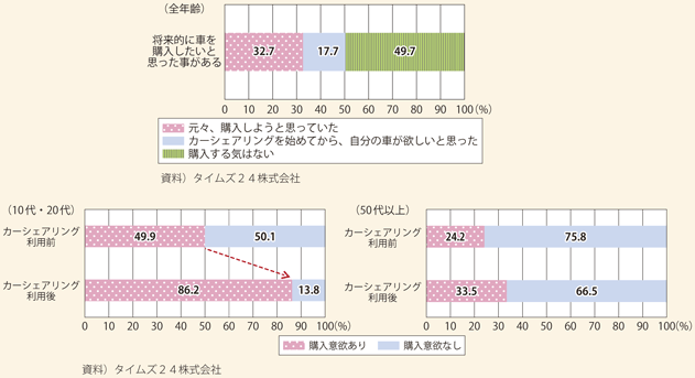 }\172@J[VFAOp҂̎Ԃ̍ẅӎv