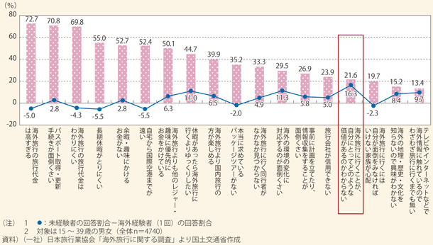 }\193@COs̑jQv