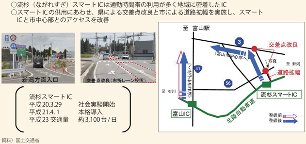 図表II-5-3-4　スマートIC整備と併せて周辺道路整備を実施した事例
