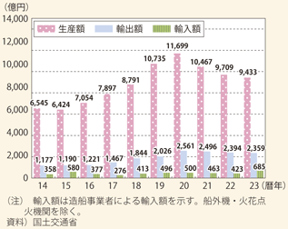 }\II-6-3-11@䂪̑DpHƐiYEAo