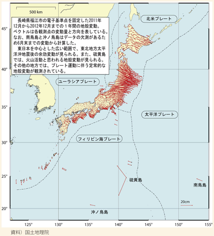 図表II-7-2-8　GNSS連続観測がとらえた日本列島の動き