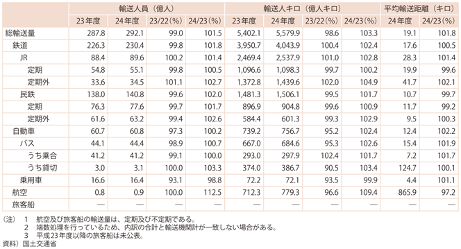 1-12@qA(2)