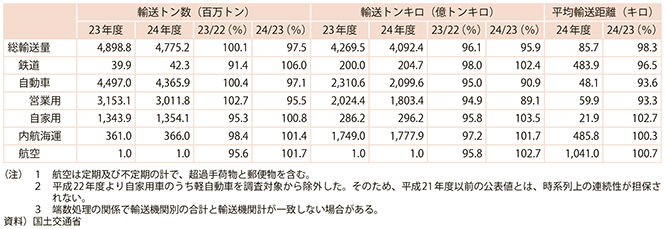 1-13@ݕA(2)