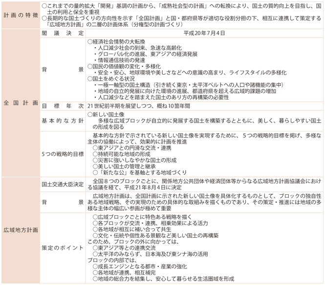 3-1@y`v̊Tv
