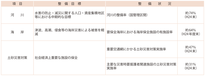 6-1@{ݓ̐