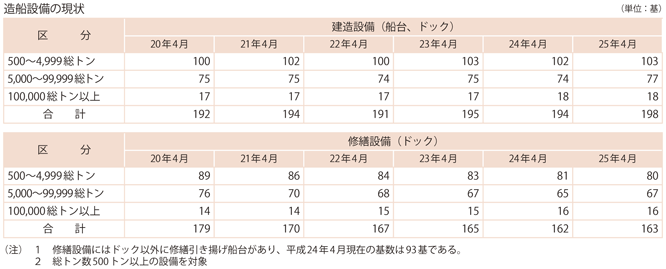 11-7@D̓(4)
