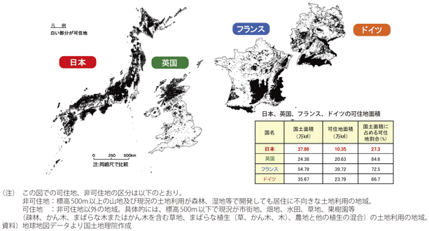 図表1-2-15　日本とヨーロッパの可住地面積の比較