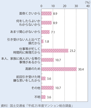 }\1-3-35@Ǘg̖AC󂯂ȂRid񓚁j