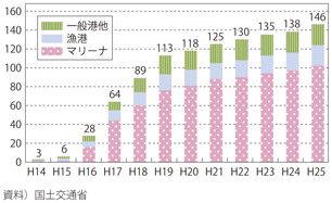 }\II-4-2-6@uC̉wvo^̐
