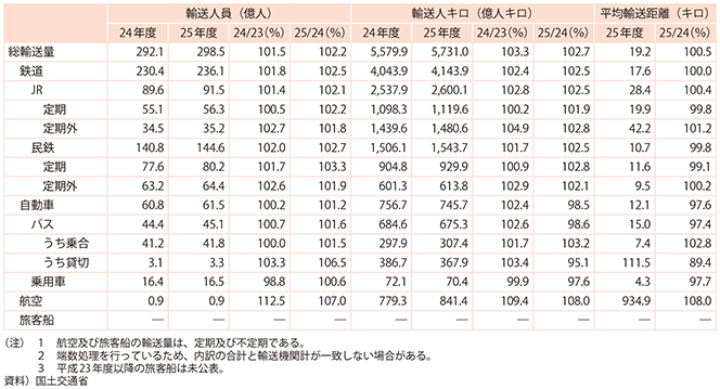 1-12@qA(2)