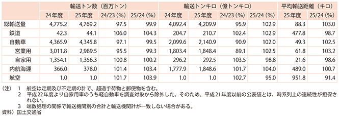 1-13@ݕA(2)