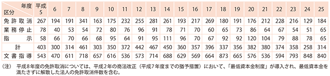2-13@ē̏󋵂̐